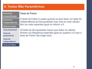 4. Testes Não Paramétricos
Amostras          Teste de Fisher
emparelhadas
Amostras          O teste de Fisher é usado quando se quer fazer um teste de
independentes     independência do Qui-quadrado mas uma ou mais células
                  têm um valor esperado igual ou inferior a 5.
Outros testes
Teste binominal   (O teste do Qui-quadrado requer que todos os valores
Teste de          tenham um frequência esperada igual ou superior a 5 mas o
ajustamento       teste de Fisher não exige isso).
Teste de
independência
Teste de Fisher




                                                                    40
 