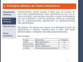 1. Princípios Básicos de Testes Estatísticos
Intervalos de    Intuitivamente, somos levados a dizer que um p-value de
confiança        0.01 seria estatisticamente mais significante do que um p-
                 value de 0,005, mas tal não é correcto. A partir do momento
Níveis de        em que é definido o nível de confiança, todos os resultados
confiança        são ou ‘estatisticamente significantes’ ou ‘estatisticamente
                 não significantes’.
Tipos de erros
                 No entanto, há autores que fazem uma distinção do grau de
                 significância e utilizam simbolos para o fazer mas estas
                 denominações e notações não estão estandardizadas.
Testes
estatísticos     Por exemplo:
                      P value         Descrição                   Notação
                      >0.05           Não significante               ns
                      0.01 to 0.05    Significante                   *
                      0.001 to 0.01   Muito significante            **
                      < 0.001         Extremamente significante     ***




                                                                       7
 