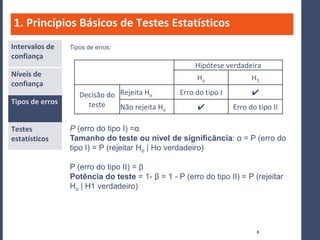 1. Princípios Básicos de Testes Estatísticos
Intervalos de    Tipos de erros:
confiança
                                                      Hipótese verdadeira
Níveis de                                              Ho               H1
confiança
                    Decisão do Rejeita Ho        Erro do tipo I         ✔
Tipos de erros        teste    Não rejeita Ho          ✔          Erro do tipo II

Testes           P (erro do tipo I) =α
estatísticos     Tamanho do teste ou nível de significância: α = P (erro do
                 tipo I) = P (rejeitar Ho | Ho verdadeiro)

                 P (erro do tipo II) = β
                 Potência do teste = 1- β = 1 - P (erro do tipo II) = P (rejeitar
                 Ho | H1 verdadeiro)




                                                                         8
 