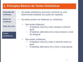 1. Princípios Básicos de Testes Estatísticos
Intervalos de    •   Os testes estatísticos procuram confirmar se uma
confiança            determinada hipótese (Ho) pode ser rejeitada.

Níveis de        •   Os testes podem ser bilaterais ou unilaterais:
confiança
                      •   Nos testes bilaterais:
Tipos de erros             • A hipótese nula (Ho) inclui sempre o sinal de
                              igual
                           • A hipótese alternativa (H1) inclui sempre o sinal
Testes
                              de desigual
estatísticos
                      •   Nos testes unilaterais:
                           • A hipótese nula (Ho) inclui o sinal de maior ou
                              igual
                           • A hipótese alternativa (H1) inclui o sinal oposto




                                                                       9
 
