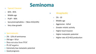  Anaplastic 
 5% - 10 
 Middle age 
 Aggressive - lethal 
 Greater mitotic activity 
 Higher local invasion 
 Higher metastatic potential 
 Higher rate of β-HCG production 
 Typical/ Classical 
 82% - 85% 
 Middle age 
 PLAP – 90% 
 Syncytiotrophoblsts – ↑Beta HCG(10%) 
 Very slow growth 
 Spermatocytic 
 2% - 12% of seminomas 
 Old age > 50 yr 
 Does not arise from ITGC 
 PLAP negative 
 Extremely low metastatic potential 
 Good prognosis 
 