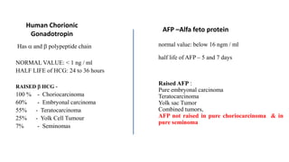 Human Chorionic 
Gonadotropin 
Has  and  polypeptide chain 
NORMAL VALUE: < 1 ng / ml 
HALF LIFE of HCG: 24 to 36 hours 
RAISED  HCG - 
100 % - Choriocarcinoma 
60% - Embryonal carcinoma 
55% - Teratocarcinoma 
25% - Yolk Cell Tumour 
7% - Seminomas 
AFP –Alfa feto protein 
normal value: below 16 ngm / ml 
half life of AFP – 5 and 7 days 
Raised AFP : 
Pure embryonal carcinoma 
Teratocarcinoma 
Yolk sac Tumor 
Combined tumors, 
AFP not raised in pure choriocarcinoma & in 
pure seminoma 
 