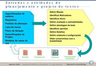 Entradas e atividades do planejamento e projeto de testes Test Case Definir Missão Identificar Motivadores Identificar Alvos Definir avaliação e rastreabilidades Definir abordagem de teste Identificar opiniões Definir Detalhes Definir ambiente e configurações Obter compromisso com a testabilidade Especificações de sistema Requisitos Pedidos de alteração Lista de riscos Plano de Iteração Especificações de Projeto Modelos de casos de uso Test Plan Test-Ideas List Test Automation Architecture 