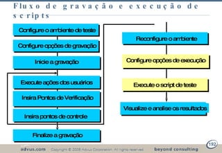 Fluxo de gravação e execução de scripts Configure o ambiente de teste Insira Pontos de Verificação Configure opções de gravação Inicie a gravação Execute ações dos usuários Reconfigure o ambiente Create verification points Configure opções de execução Execute o script de teste Insira pontos de controle Finalize a gravação Visualize e analise os resultados 