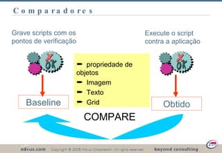Comparadores propriedade de objetos Imagem Texto Grid Grave scripts com os pontos de verificação Baseline Execute o script contra a aplicação Obtido COMPARE 