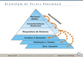 Estratégia de Testes Funcionais 