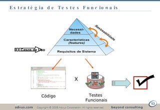 Estratégia de Testes Funcionais Código Testes  Funcionais X Testes Funcionais no Processo de Software Casos de Uso 
