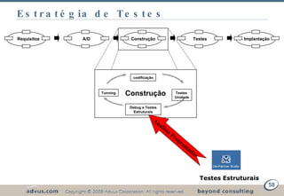 Estratégia de Testes Requisitos A/D Construção Testes Implantação Construção codificação Tunning Testes  Unidade Debug e Testes Estruturais Testes Estruturais Testes Estruturais Analista Programador 