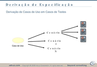 Derivação de Especificação Cenário 1 Cenário 2 Cenário N Derivação de Casos de Uso em Casos de Testes Caso de Uso 
