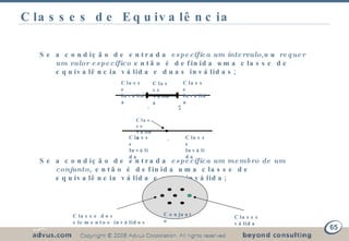 Classes de Equivalência Se a condição de entrada  especifica um intervalo ,ou  requer um valor específico  então é definida uma classe de equivalência válida e duas inválidas; Técnicas de Testes Funcionais 4 7 Classe Válida Classe Inválida Classe Inválida 4 Classe Válida Classe Inválida Classe Inválida Se a condição de entrada  especifica um membro de um conjunto , então é definida uma classe de equivalência válida e uma inválida; Classe válida Classe dos elementos inválidos Conjunto  