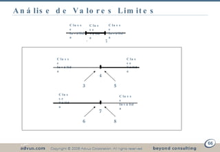 Análise de Valores Limites Técnicas de Testes Funcionais 4 Classe Válida Classe Inválida 3 5 7 Classe Válida Classe Inválida 6 8 4 7 Classe Válida Classe Inválida Classe Inválida 