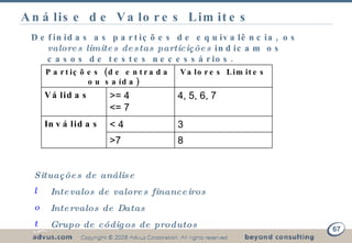 Análise de Valores Limites Definidas as partições de equivalência, os  valores limites destas particições  indicam os casos de testes necessários. Técnicas de Testes Funcionais Situações de análise Intevalos de valores financeiros Intervalos de Datas Grupo de códigos de produtos 8 >7 3 < 4 Inválidas 4, 5, 6, 7 >= 4 <= 7 Válidas Valores Limites Partições (de entrada ou saída) 