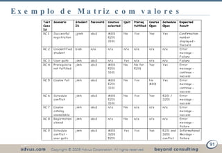 Exemplo de Matriz com valores 