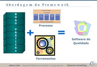 Abordagem do Framework Software de Qualidade Ferramentas Processo B O A S P R Á T I C A s 