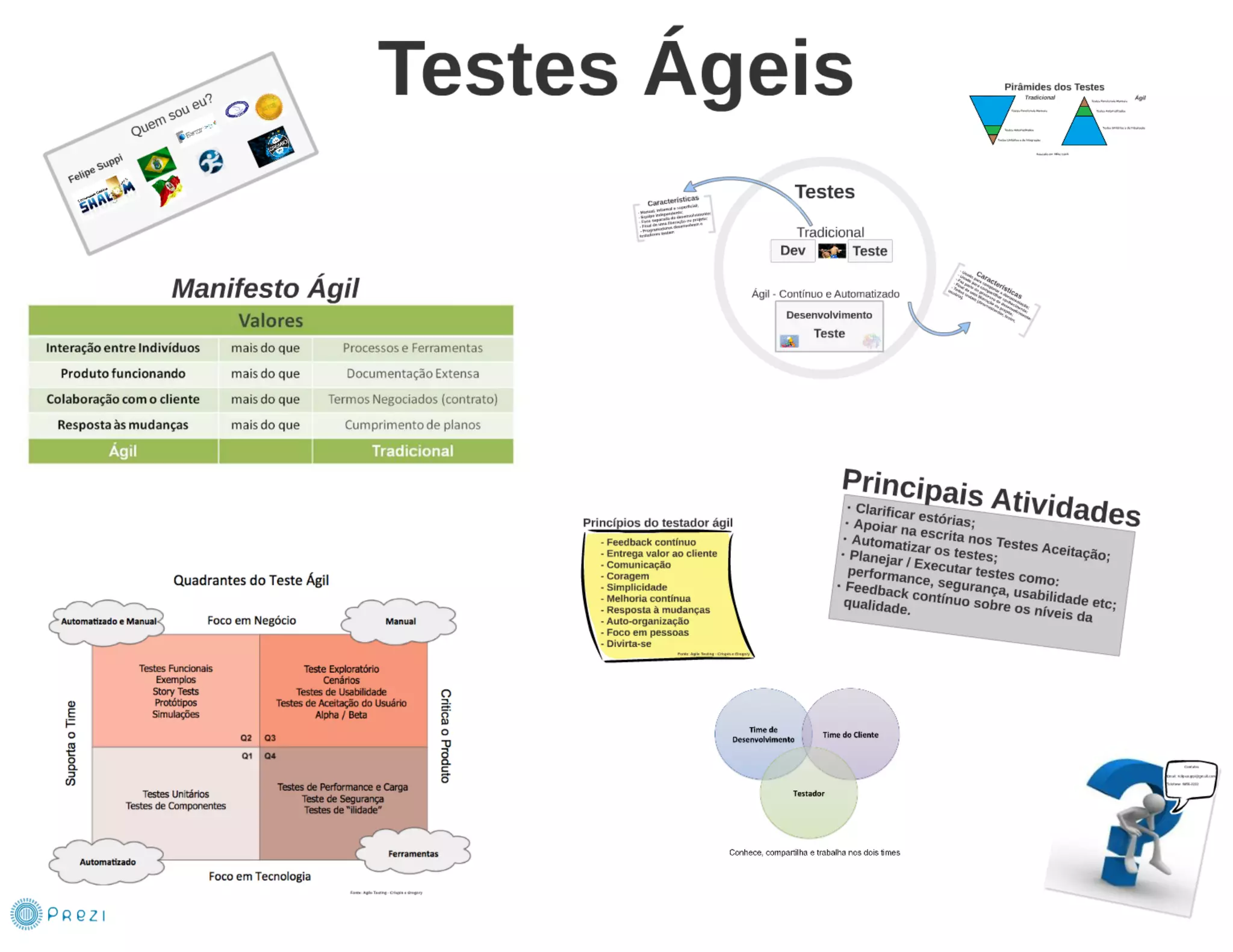 Testes Ágeis