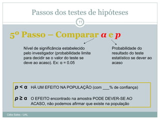 Passos dos testes de hipóteses
                                            11


  5º Passo – Comparar α e p
             Nível de significância estabelecido           Probabilidade do
             pelo investigador (probabilidade limite       resultado do teste
             para decidir se o valor do teste se           estatístico se dever ao
             deve ao acaso). Ex: α = 0.05                  acaso




      p<α           HÁ UM EFEITO NA POPULAÇÃO (com ___% de confiança)

      p≥α           O EFEITO encontrado na amostra PODE DEVER-SE AO
                    ACASO, não podemos afirmar que existe na população

Célia Sales - UAL
 