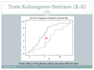 Teste Kolmogorov-Smirnov (K-S)
                                             6




                    Fonte: http://www.physics.csbsju.edu/stats/KS-test.html
Célia Sales - UAL
 