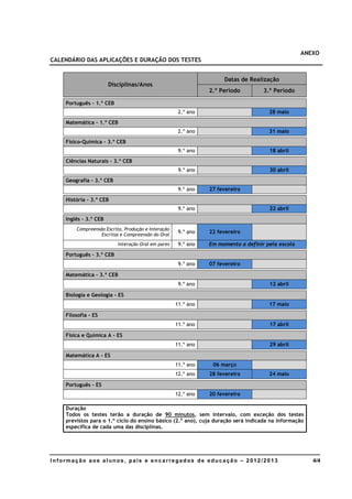 ANEXO
CALENDÁRIO DAS APLICAÇÕES E DURAÇÃO DOS TESTES


                                                                    Datas de Realização
                       Disciplinas/Anos
                                                               2.º Período         3.º Período

    Português – 1.º CEB
                                                     2.º ano                         28 maio
    Matemática – 1.º CEB
                                                     2.º ano                         31 maio
    Físico-Química – 3.º CEB
                                                     9.º ano                         18 abril
    Ciências Naturais – 3.º CEB
                                                     9.º ano                         30 abril
    Geografia – 3.º CEB
                                                     9.º ano   27 fevereiro
    História – 3.º CEB
                                                     9.º ano                         22 abril
    Inglês – 3.º CEB
        Compreensão Escrita, Produção e Interação
                  Escritas e Compreensão do Oral
                                                     9.º ano   22 fevereiro

                          Interação Oral em pares    9.º ano   Em momento a definir pela escola
    Português – 3.º CEB
                                                     9.º ano   07 fevereiro

    Matemática – 3.º CEB
                                                     9.º ano                         12 abril

    Biologia e Geologia - ES
                                                    11.º ano                         17 maio

    Filosofia - ES
                                                    11.º ano                         17 abril

    Física e Química A - ES
                                                    11.º ano                         29 abril

    Matemática A - ES
                                                    11.º ano    06 março
                                                    12.º ano   28 fevereiro          24 maio

    Português - ES
                                                    12.º ano   20 fevereiro

    Duração
    Todos os testes terão a duração de 90 minutos, sem intervalo, com exceção dos testes
    previstos para o 1.º ciclo do ensino básico (2.º ano), cuja duração será indicada na informação
    específica de cada uma das disciplinas.




Informação aos alunos, pais e encarregados de educação – 2012/2013                                    4/4
 