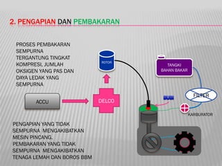 2. PENGAPIAN DAN PEMBAKARAN


 PROSES PEMBAKARAN
 SEMPURNA
 TERGANTUNG TINGKAT
                              ROTOR
 KOMPRESI, JUMLAH                        TANGKI
 OKSIGEN YANG PAS DAN                 BAHAN BAKAR
 DAYA LEDAK YANG
 SEMPURNA

                                                      FILTER
       ACCU                  DELCO

                                                    KARBURATOR

PENGAPIAN YANG TIDAK
SEMPURNA MENGAKIBATKAN
MESIN PINCANG.
PEMBAKARAN YANG TIDAK
SEMPURNA MENGAKIBATKAN
TENAGA LEMAH DAN BOROS BBM
 