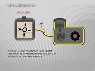 APABILA TERJADI KERUSAKAN PADA SISTIM
PENDINGIN AKAN MENYEBABKAN SILIDER COP
MELENGKUNG DAN MESIN PANAS
 