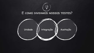 E como dividimos nossos testes?
IntegraçãoUnidade Aceitação
 