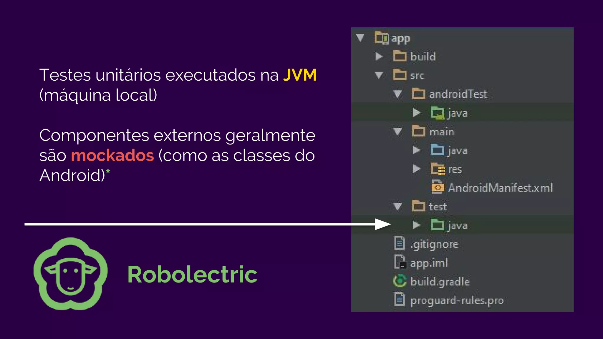 Testes unitários executados na JVM
(máquina local)
Componentes externos geralmente
são mockados (como as classes do
Android)*
Robolectric
 