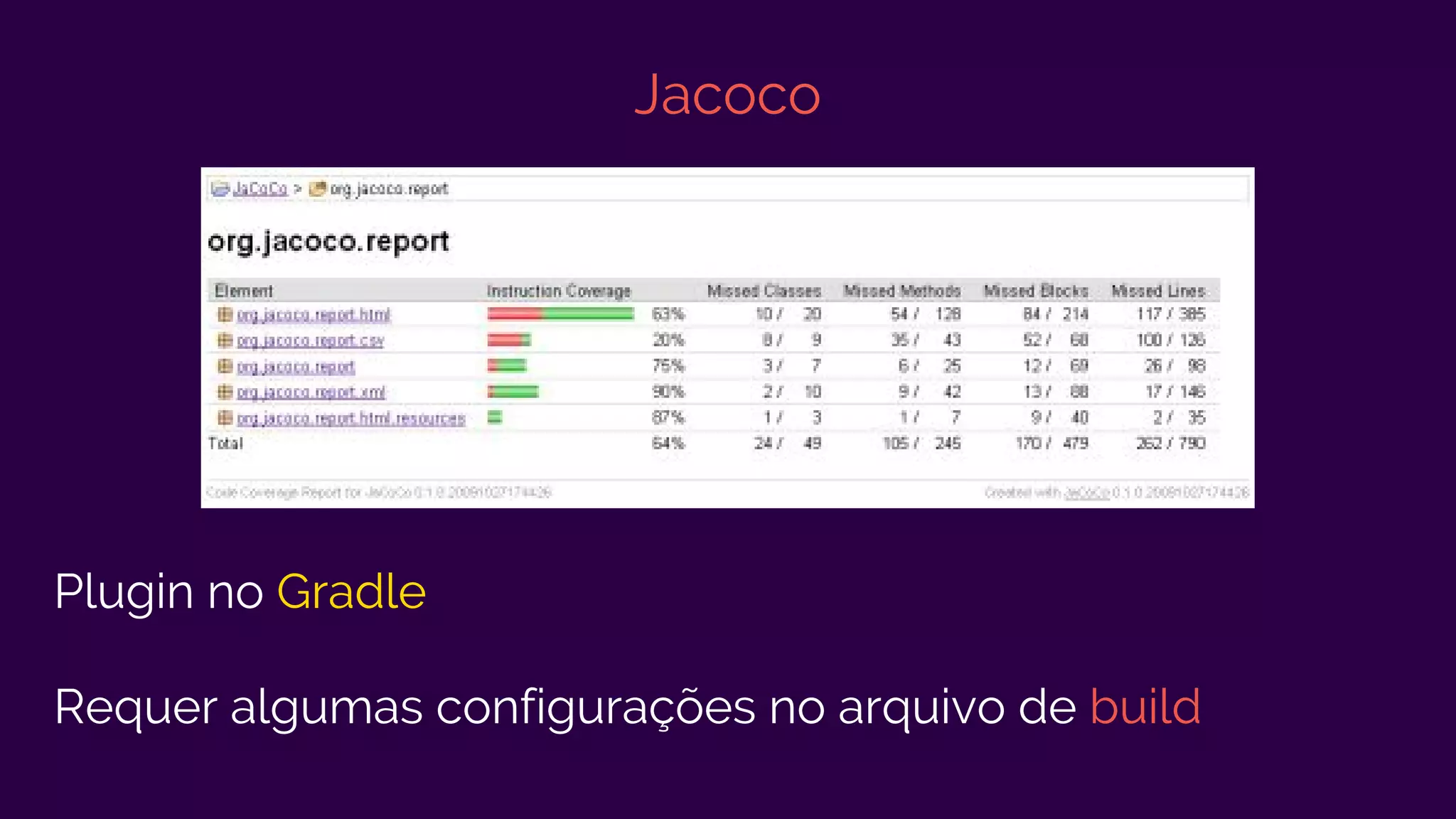 Jacoco
Plugin no Gradle
Requer algumas configurações no arquivo de build
 