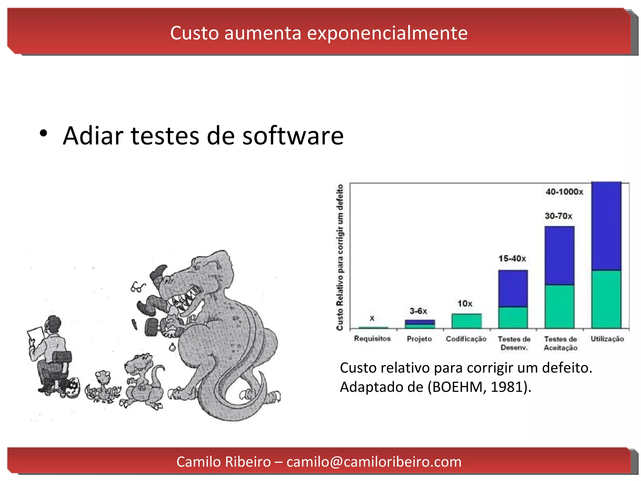 Custo aumenta exponencialmente Adiar testes de software Custo relativo para corrigir um defeito. Adaptado de (BOEHM, 1981). Camilo Ribeiro – camilo@camiloribeiro.com 