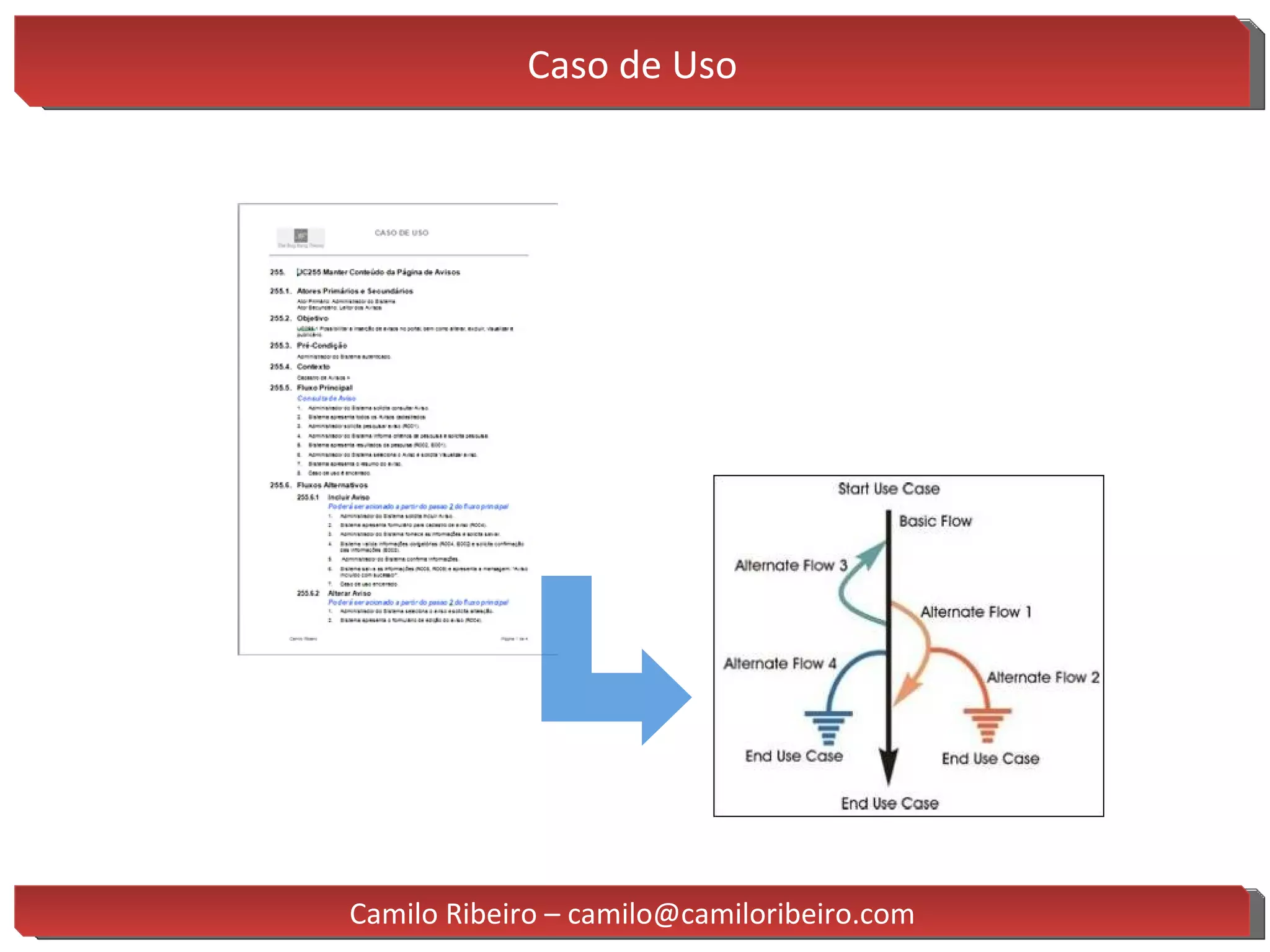 Caso de Uso Camilo Ribeiro – camilo@camiloribeiro.com 