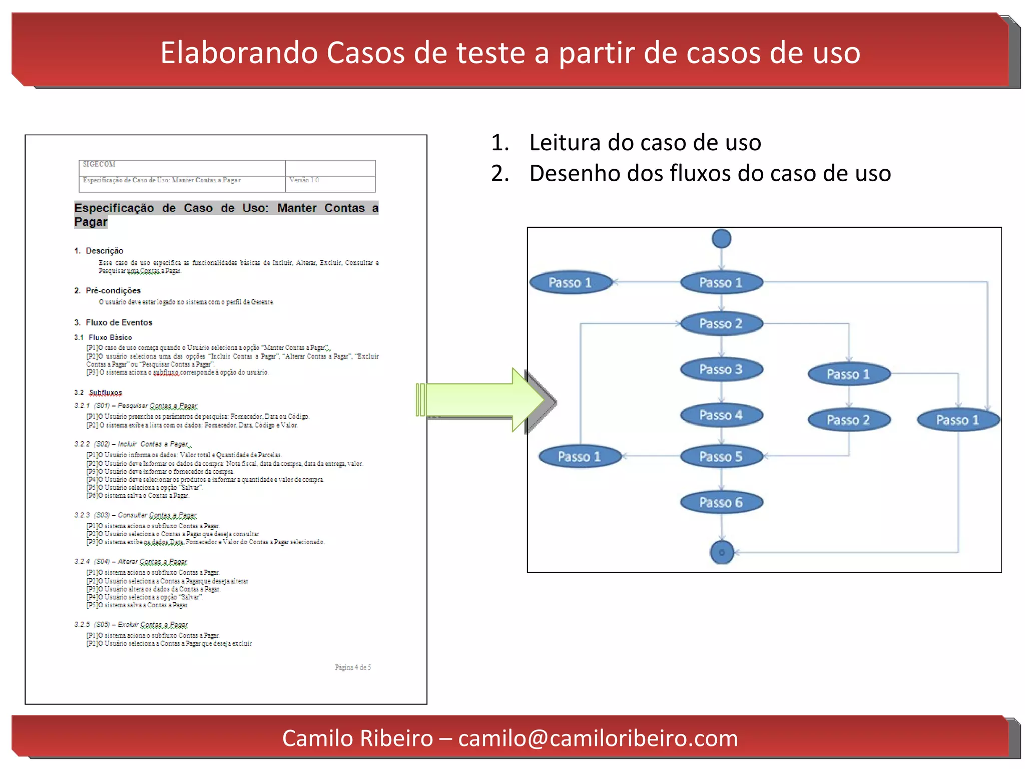 Elaborando Casos de teste a partir de casos de uso Leitura do caso de uso Desenho dos fluxos do caso de uso Camilo Ribeiro – camilo@camiloribeiro.com 