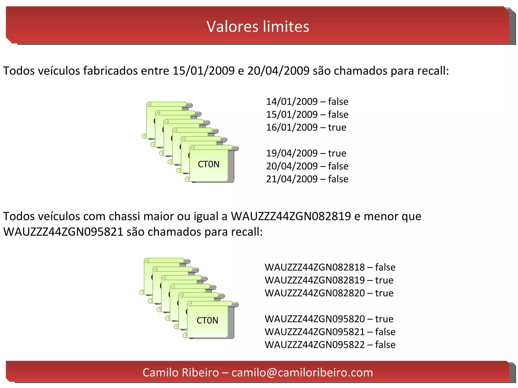 Valores limites Todos veículos fabricados entre 15/01/2009 e 20/04/2009 são chamados para recall: Todos veículos com chassi maior ou igual a WAUZZZ44ZGN082819 e menor que WAUZZZ44ZGN095821 são chamados para recall: CT0N CT0N CT0N CT0N CT0N CT0N 14/01/2009 – false 15/01/2009 – false 16/01/2009 – true  19/04/2009 – true  20/04/2009 – false  21/04/2009 – false  WAUZZZ44ZGN082818 – false  WAUZZZ44ZGN082819 – true  WAUZZZ44ZGN082820 – true  WAUZZZ44ZGN095820 – true  WAUZZZ44ZGN095821 – false  WAUZZZ44ZGN095822 – false  CT0N CT0N CT0N CT0N CT0N CT0N Camilo Ribeiro – camilo@camiloribeiro.com 