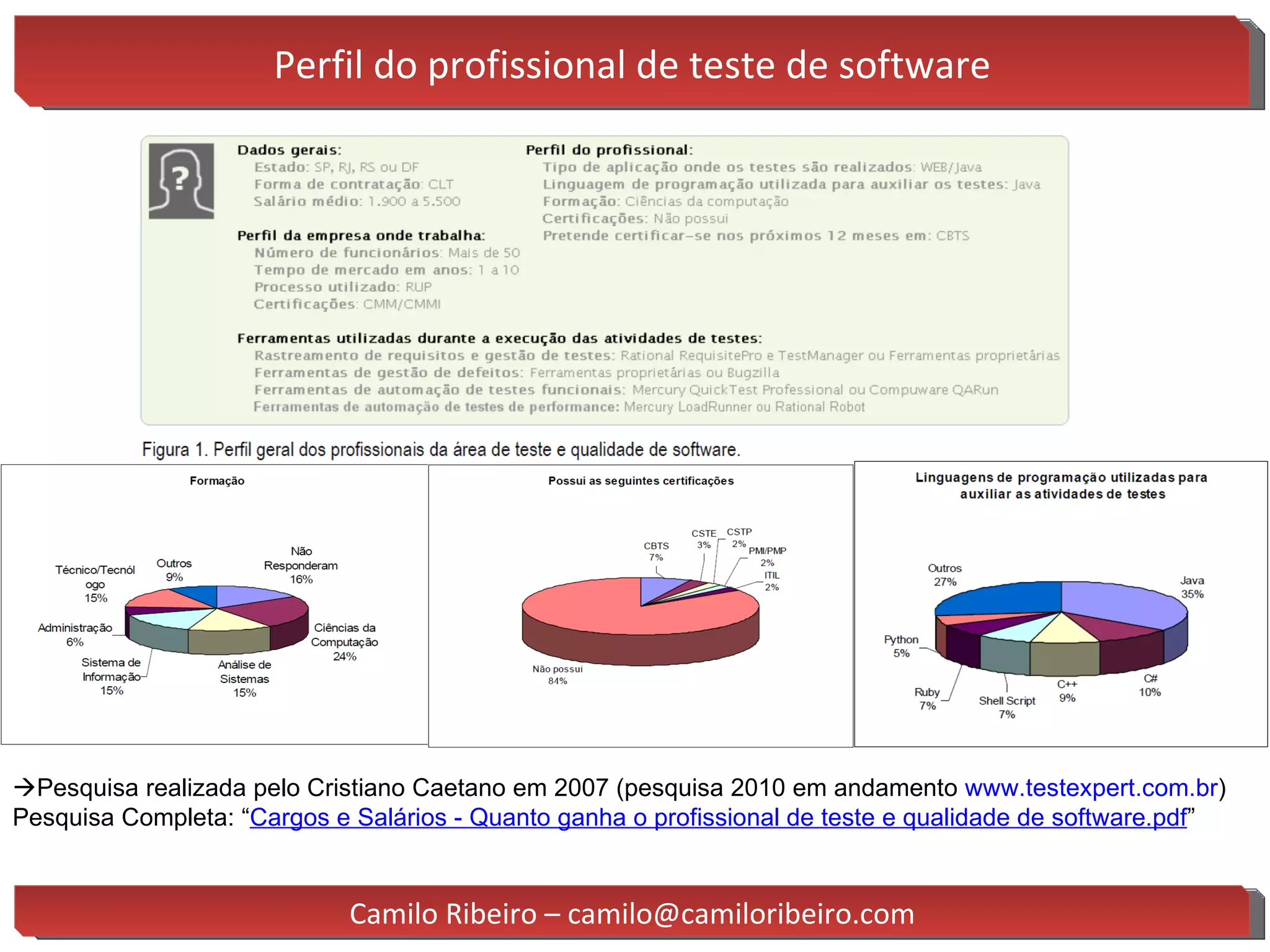 Perfil do profissional de teste de software  Pesquisa realizada pelo Cristiano Caetano em 2007 (pesquisa 2010 em andamento  www.testexpert.com.br ) Pesquisa Completa: “ Cargos e Salários - Quanto ganha o profissional de teste e qualidade de software.pdf ” Camilo Ribeiro – camilo@camiloribeiro.com 
