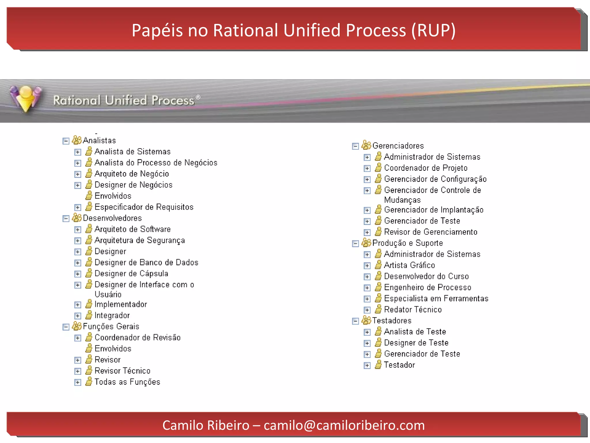 Papéis no Rational Unified Process (RUP) Camilo Ribeiro – camilo@camiloribeiro.com 