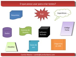 O que posso usar para criar testes? Requisitos Estórias de Usuário Dados Casos de uso Diagramas da UML Bugs Experiência Código Fonte Checklist Camilo Ribeiro – camilo@camiloribeiro.com Software fechado 