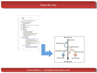 Caso de Uso Camilo Ribeiro – camilo@camiloribeiro.com 