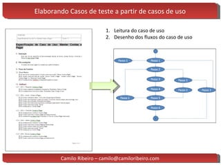 Elaborando Casos de teste a partir de casos de uso Leitura do caso de uso Desenho dos fluxos do caso de uso Camilo Ribeiro – camilo@camiloribeiro.com 