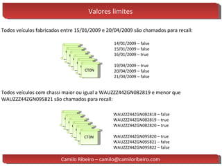Valores limites Todos veículos fabricados entre 15/01/2009 e 20/04/2009 são chamados para recall: Todos veículos com chassi maior ou igual a WAUZZZ44ZGN082819 e menor que WAUZZZ44ZGN095821 são chamados para recall: CT0N CT0N CT0N CT0N CT0N CT0N 14/01/2009 – false 15/01/2009 – false 16/01/2009 – true  19/04/2009 – true  20/04/2009 – false  21/04/2009 – false  WAUZZZ44ZGN082818 – false  WAUZZZ44ZGN082819 – true  WAUZZZ44ZGN082820 – true  WAUZZZ44ZGN095820 – true  WAUZZZ44ZGN095821 – false  WAUZZZ44ZGN095822 – false  CT0N CT0N CT0N CT0N CT0N CT0N Camilo Ribeiro – camilo@camiloribeiro.com 