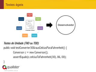 www.qualister.com.br
Testes ágeis
Testes de Unidade (TAD ou TDD)
public void testConverter30GrausCelciusParaFahrenheit() {
Conversor c = new Conversor();
assertEquals(c.celciusToFahrenheit(30), 86, 00);
}
Desenvolvedor
 