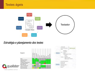 www.qualister.com.br
Testes ágeis
Estratégia e planejamento dos testes
Testador
 