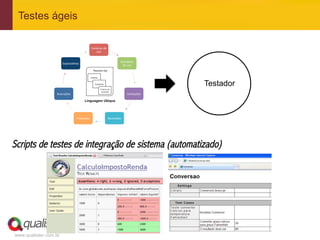 www.qualister.com.br
Testes ágeis
Scripts de testes de integração de sistema (automatizado)
Testador
 