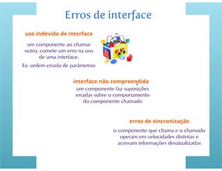 Testes de Software parte 2