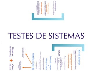 Testes de Software parte 2