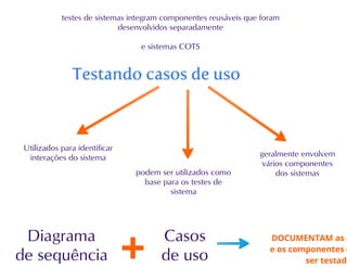 Testes de Software parte 2
