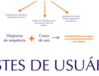 Testes de Software parte 2