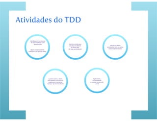 Testes de Software parte 2