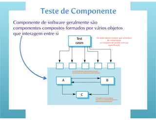 Testes de Software parte 2