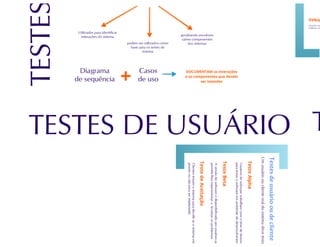 Testes de Software parte 2