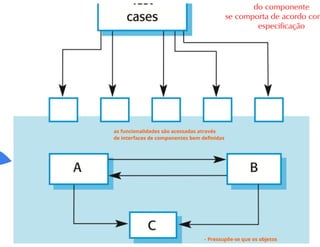 Testes de Software parte 2
