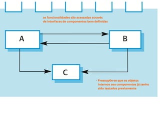 Testes de Software parte 2