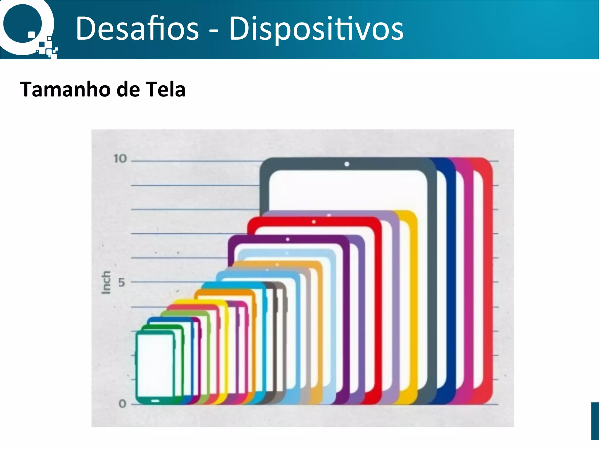 Desaﬁos	
  -­‐	
  DisposiSvos	
  
Tamanho	
  de	
  Tela	
  
	
  
	
  
 